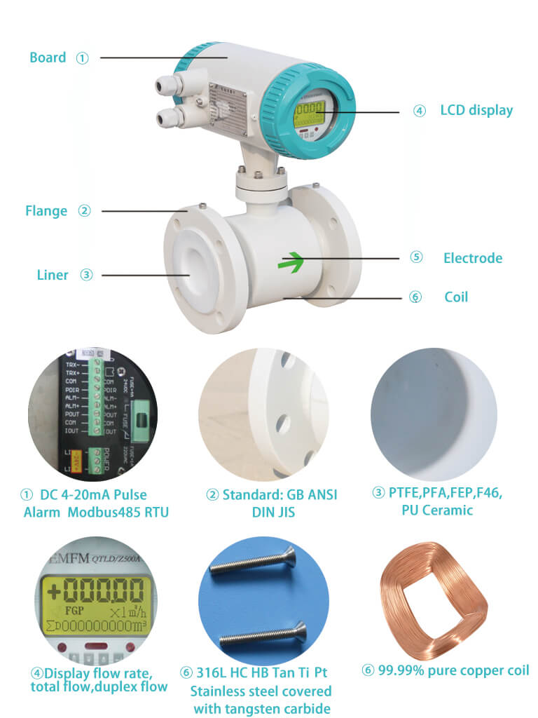 electromagnetic flow meter for wastewater