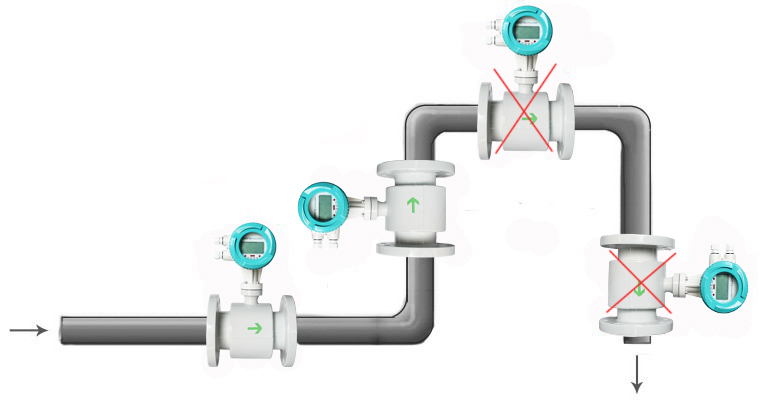 Tri-clamp Electromagnetic Flow Meter - Q&T Instrument