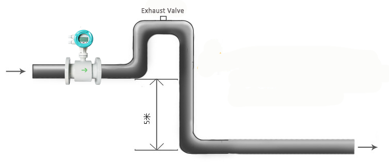 magnetic flow meter for wastewater